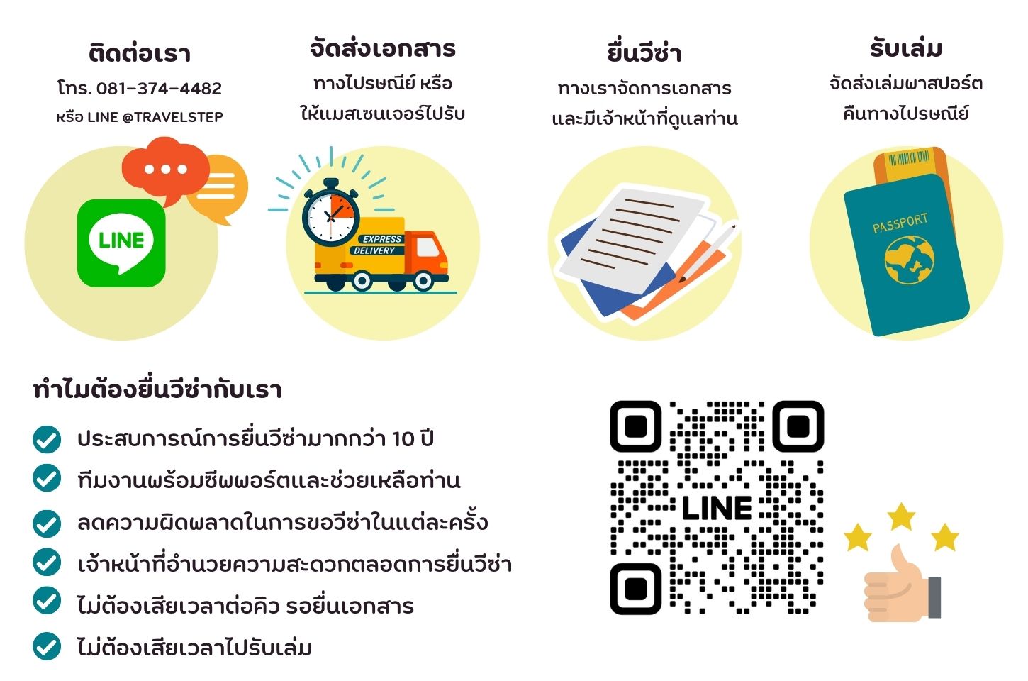 วิธีการจองบริการวีซ่าออนไลน์